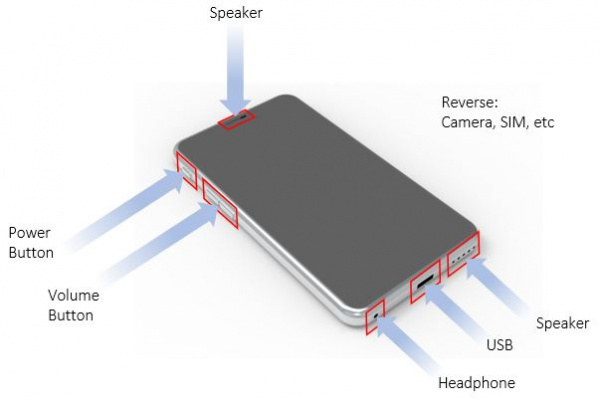IP67 泄漏测试如何工作？